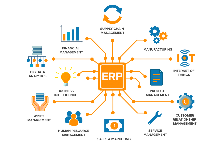 Modern ERP Tanzania